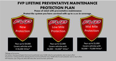 FVP-Lifetime -Protection-Plan.jpg