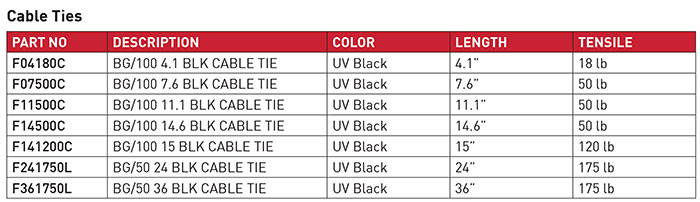 Cable-Ties-Product-Chart-FVP-Shop-Supplies-Tools.jpg